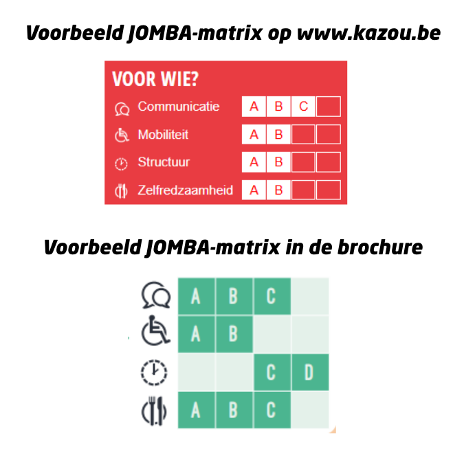 JOMBA-matrix meer info